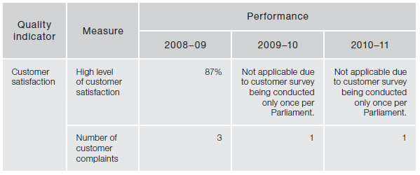 Figure 4.19—Subprogram 4.1—Broadcasting services—quality indicator